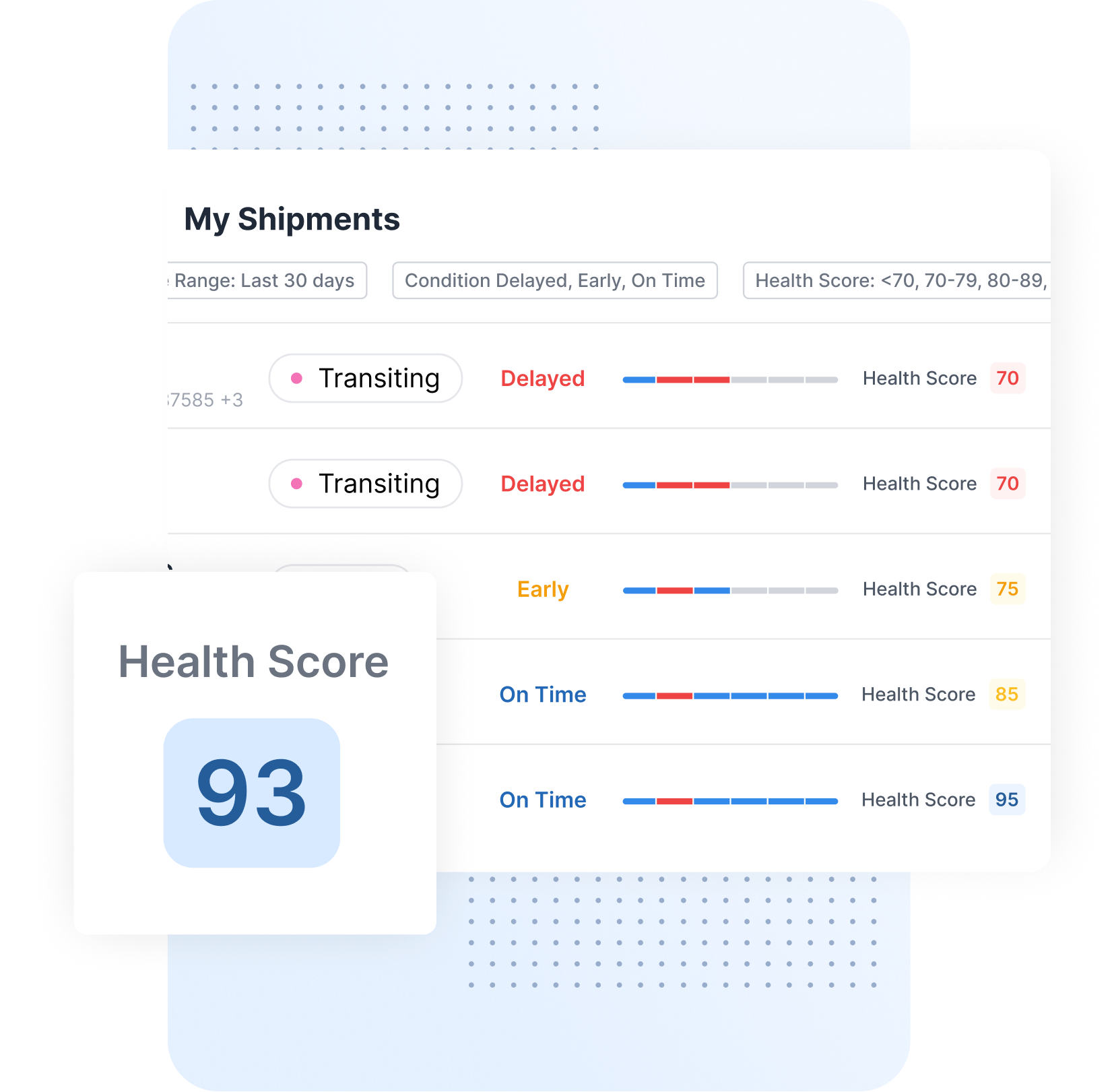 Precision Health Scoring RIGHT