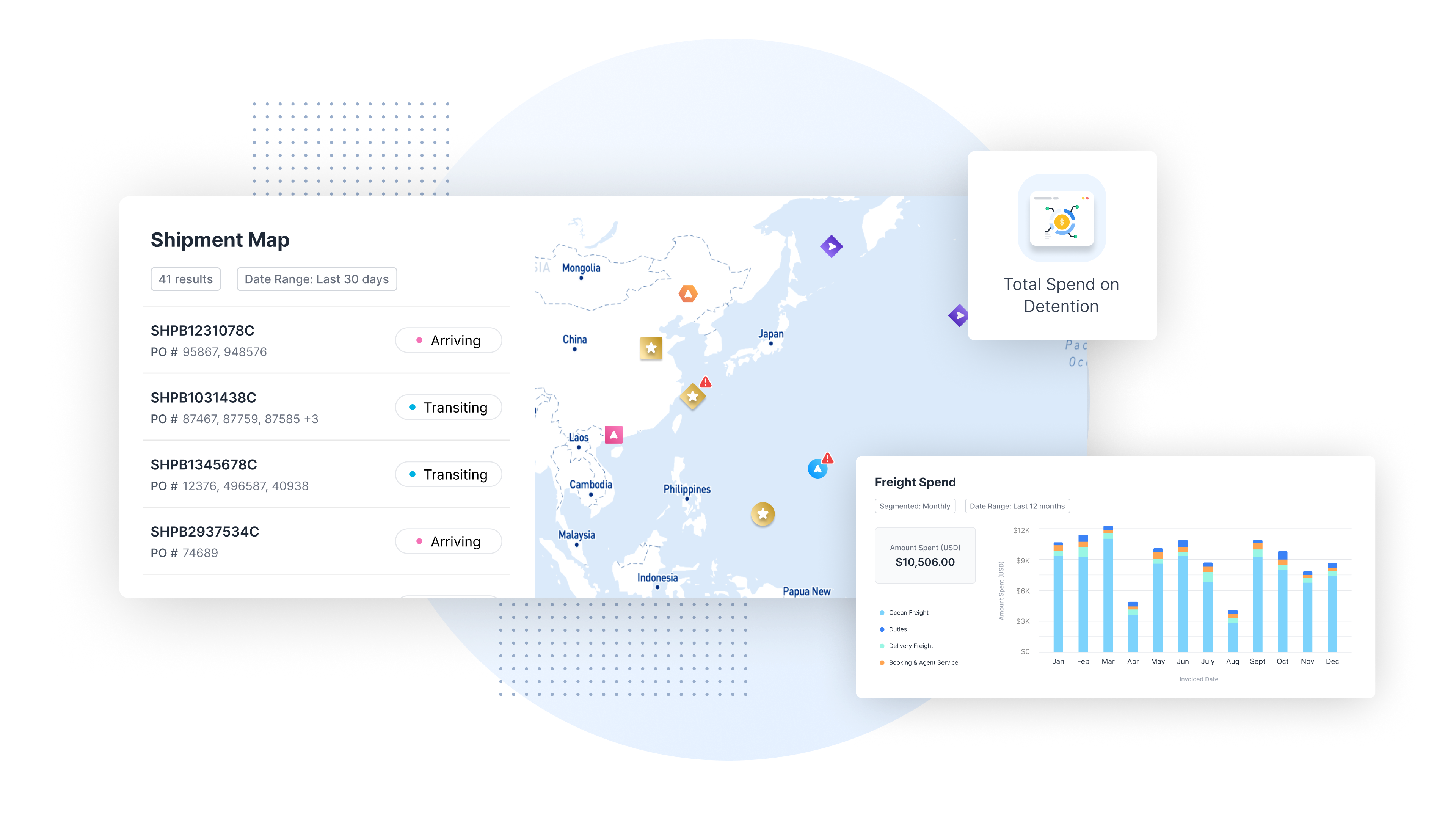 Updated Dashboard circle